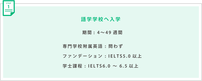 語学学校へ入学