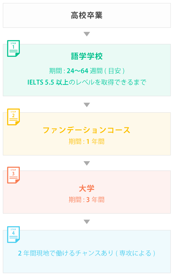 パターン1