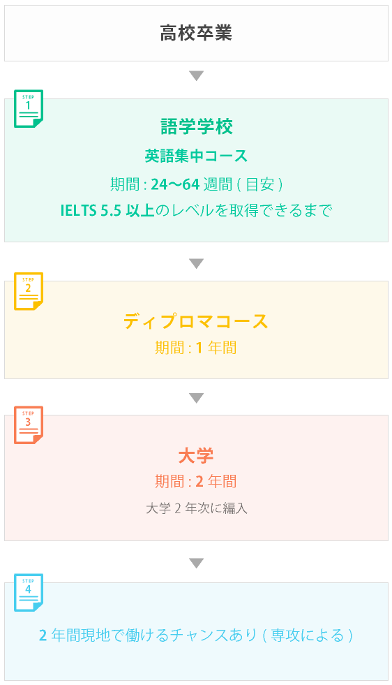 パターン2