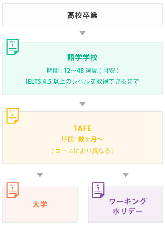 パターン3