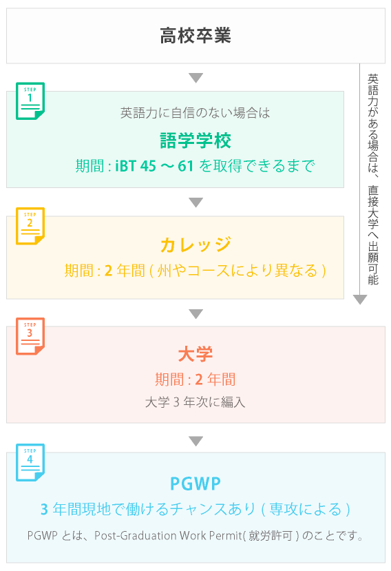 パターン1