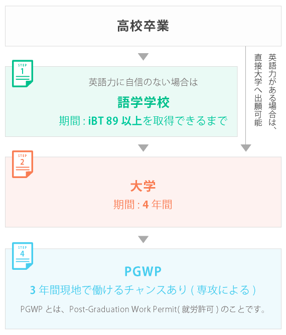 パターン2