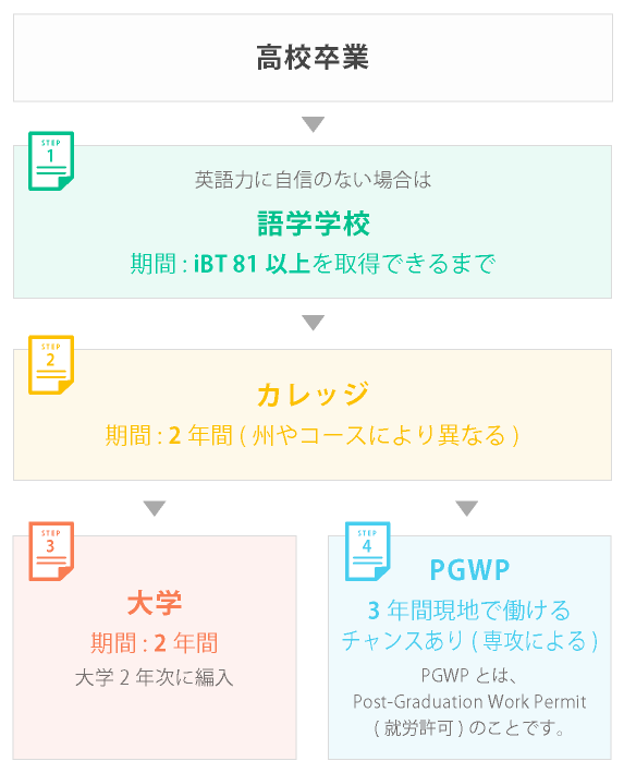 パターン3