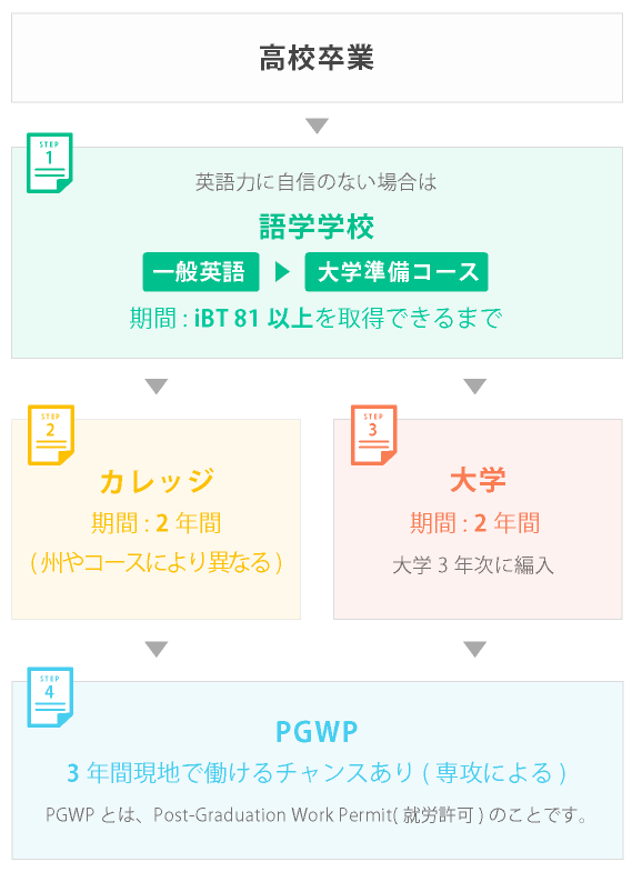 流れ