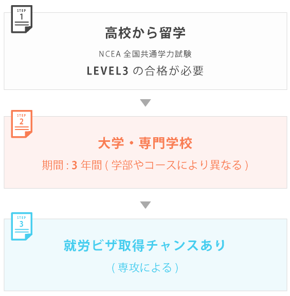 パターン