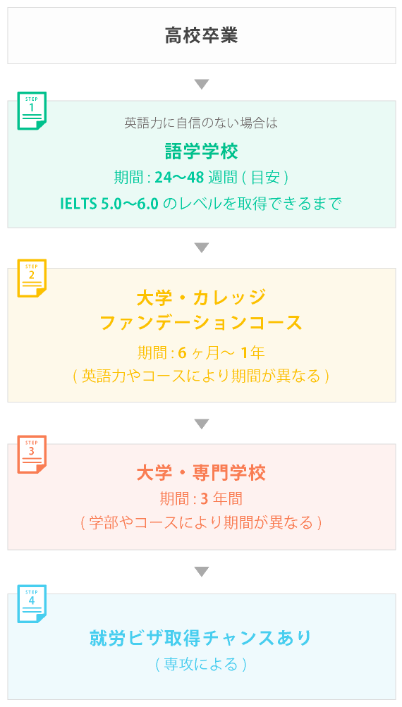 パターン