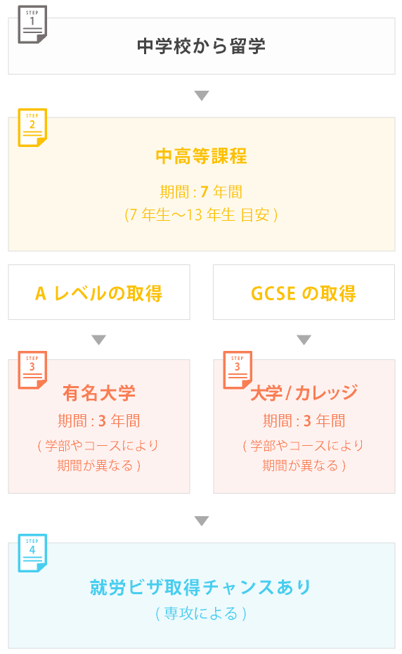 パターン