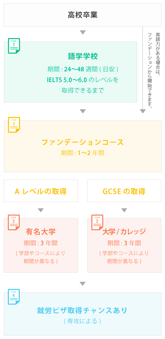 パターン