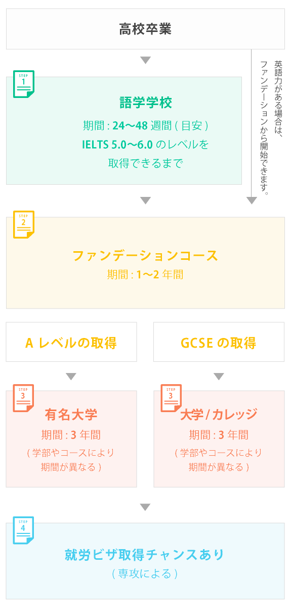 流れ