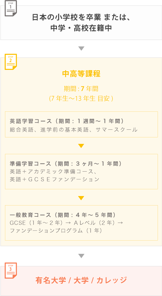 流れ