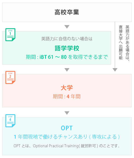 パターン3